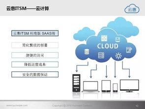 云惠ITSM 2.0 驅動未來，構建一體化智能IT運營新范式